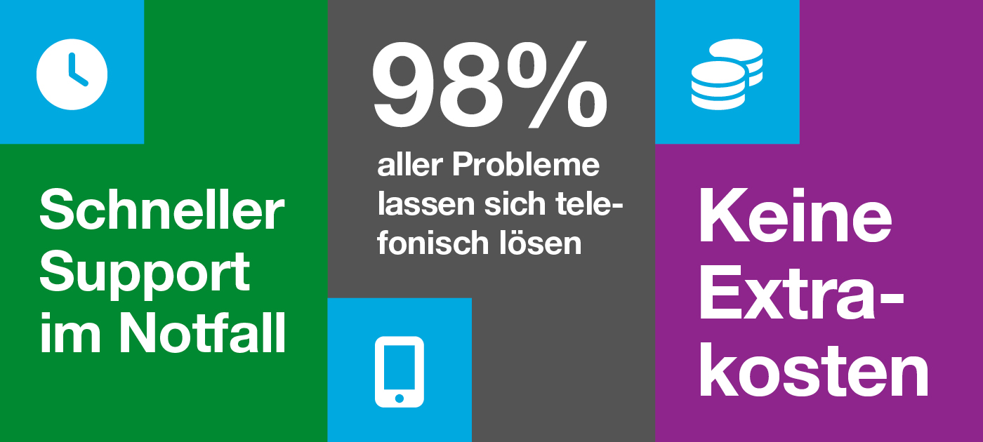Ein Bild mit mehreren Vorteilen, die sich durch einen Managed Print Service ergeben. 
