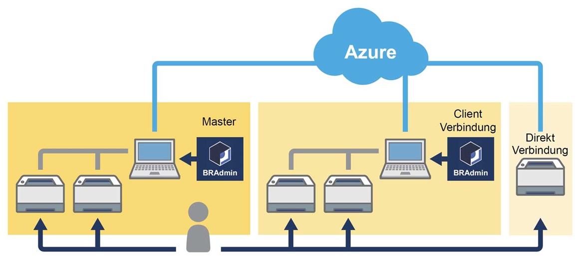 azure-schema